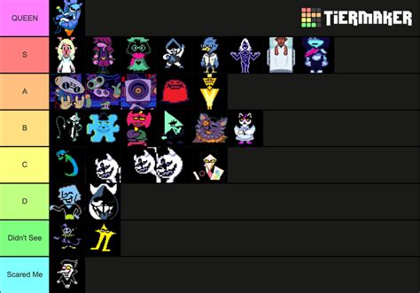 Deltarune Chapter 1 2 Character Tierlist Tier List Community