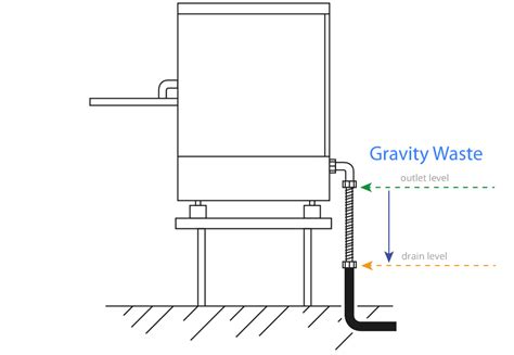 difference  gravity waste drain pump