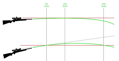 How To Zero Vortex Diamondback Tactical Scope