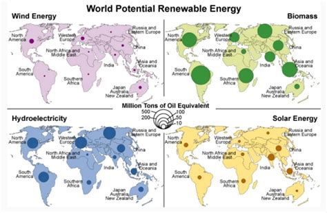 According To This Map World Map Of Potential Renewable Energy What