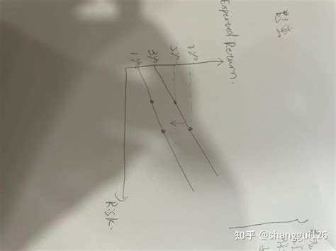 为什么下调利率会引起阶段性牛市？ - 知乎