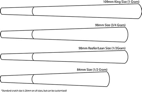 Pre-Rolled Cone Sizes for Every Type of Pre-Roll - Custom Cones USA