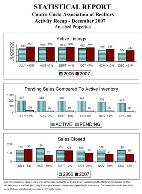 Contra Costa County, California: Real Estate Supply and Demand ...