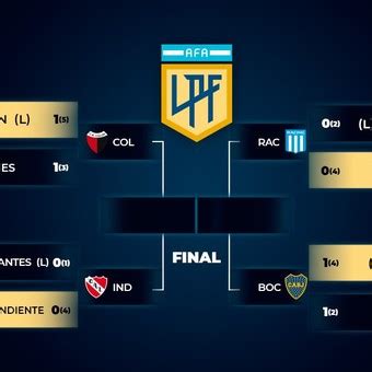 Semifinales Definidas En La Copa De La Liga