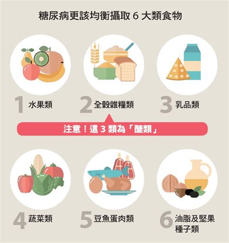 糖尿病飲食和一般人不同？│控糖生活學