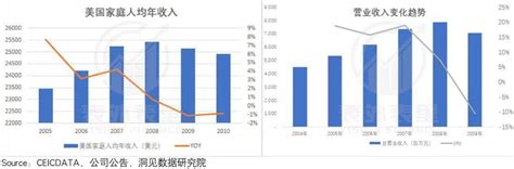 星巴克启示录：如何寻找“海底捞们”的反弹拐点？麦当劳危机早餐