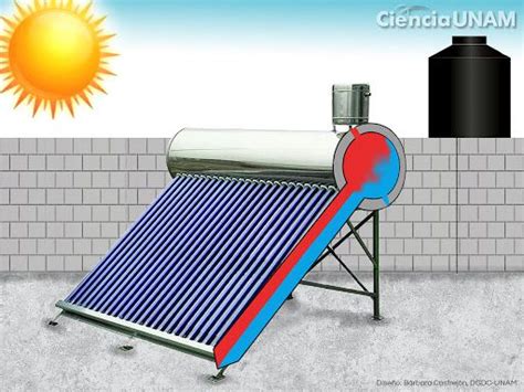 Cómo funciona un calentador solar de agua EnergiaSolar mx