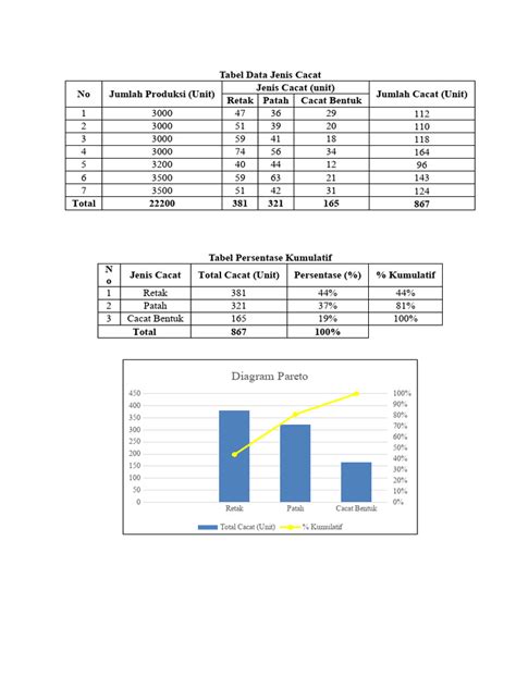 pareto p chart