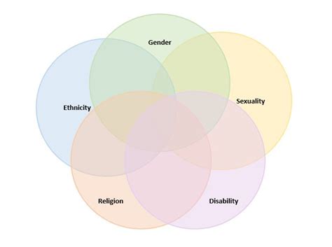 Intersectionality Self Reflection Jordan Wells