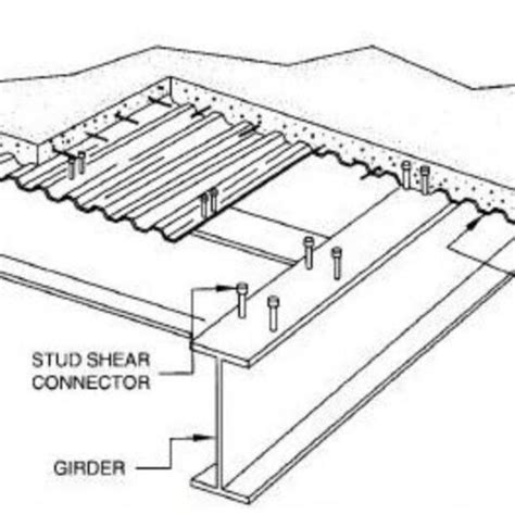 Typical Shear Connection In Composite Structure [12] Download Scientific Diagram