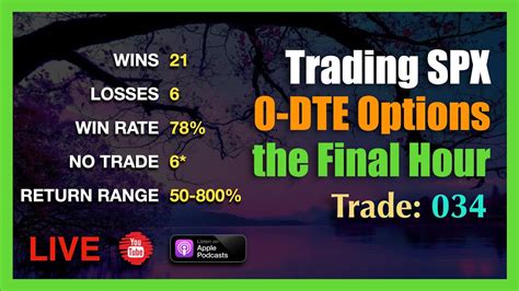 Live Final Hour 0 DTE SPX Options Trade 34 YouTube