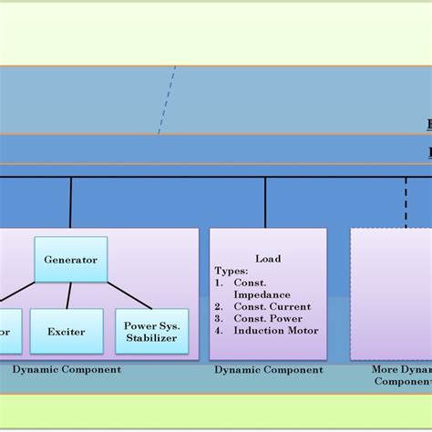 A conceptual illustration of power system components | Download ...