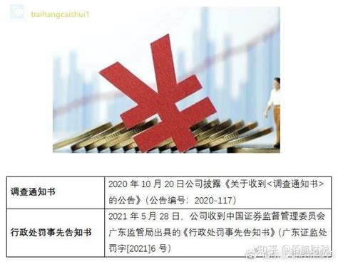 涉虚假财报等三宗罪，中潜股份收到处罚书，财务总监罚150万！ 知乎