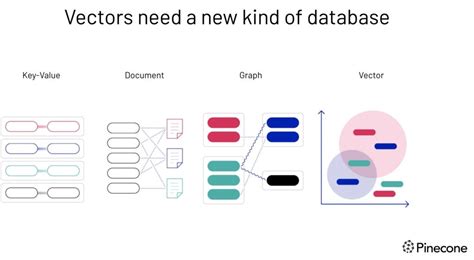 Open Source Vector Databases Overview Pynomial