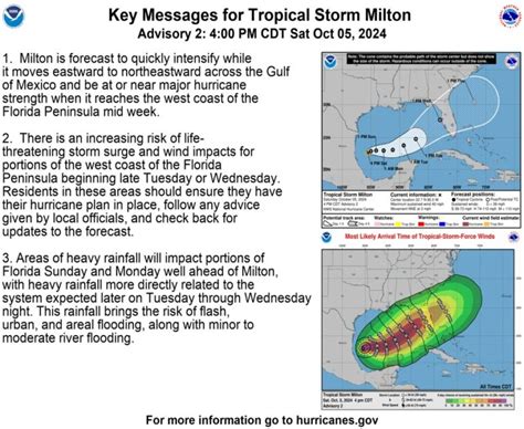 Tempestade Tropical Milton Pode Amea Ar Fl Rida Viajando Para Orlando