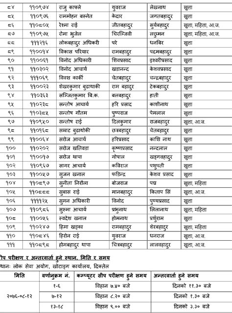 Lok Sewa Aayog Khotang Revised The Local Level Assistant Th Skill Test