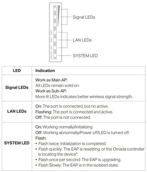 tp-link EAP211-Bridge Indoor Outdoor Access Point Installation Guide