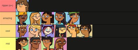 Total Drama Island Character Tier List Fandom