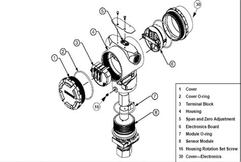 Pressure Transmitter The Instrument Guru