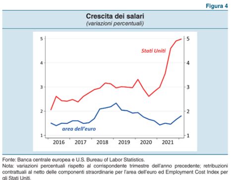 Inflazione Visco Bankitalia Evitare Vane Rincorse Tra Prezzi E Salari Ma Il Rischio In