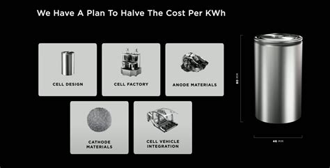 Tesla unveils battery puzzle pieces of smart material science, design ...