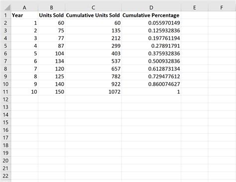 Percentage formula in excel - qleroleading