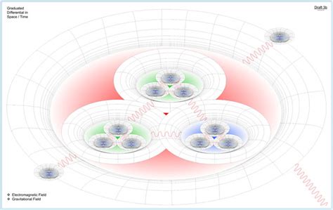 quantum gravity explained  stock photo public domain pictures