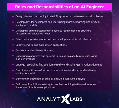 How To Become An Ai Engineer Skills Jobs And Salary