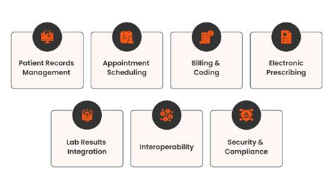 What Is An EMR Understanding EMR Features Benefits