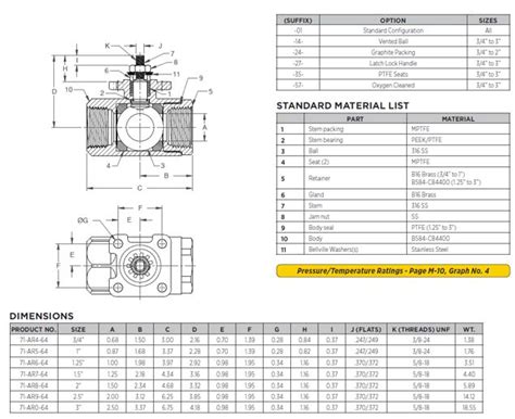 Apollo Actuator Ready 2 Piece Bronze Ball Valve With Ss Latch Lock