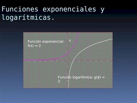 Ppt Funciones Exponenciales Y Logar Tmicas Matem Ticas Pdfslide Net