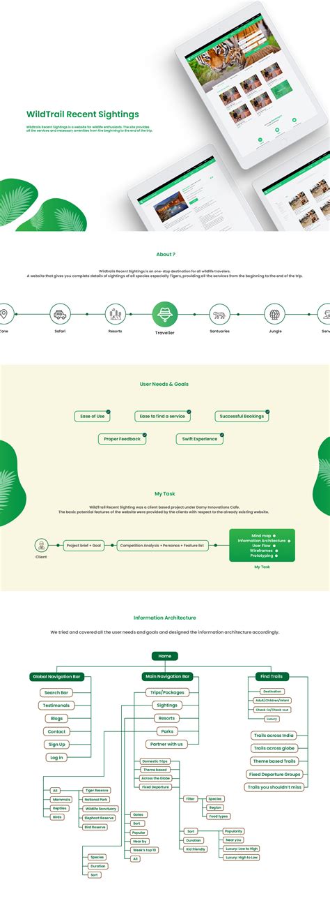 Wildtrails Recent Sightings (wildlife tourism website) on Behance