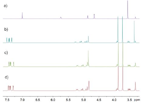 Fig S8 1 H 1 H Cosy Nmr Spectrum For 4 Otf 2 400 Mhz Cd 3 Od