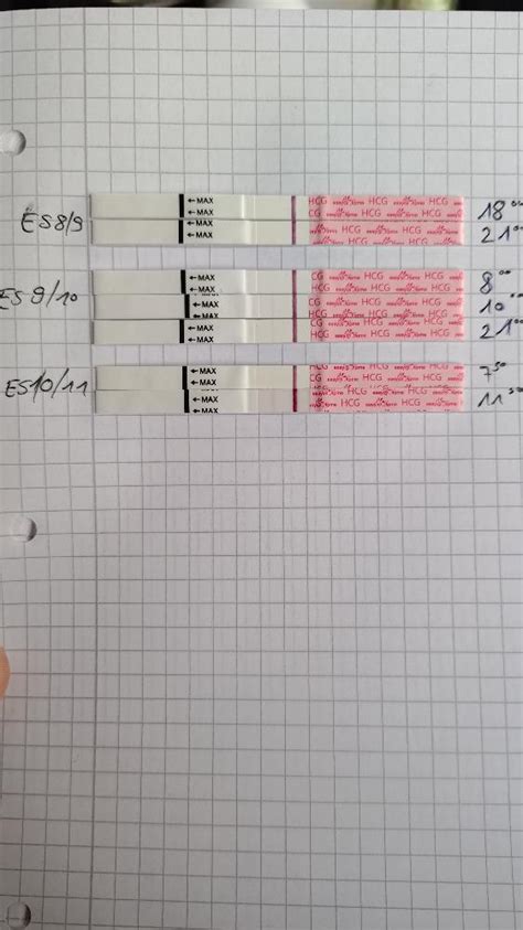 SSW Test mit Morgenurin immer am schwächsten Forum Ovulations und