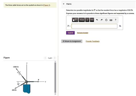 The Three Cable Forces Act On The Eyebolt As Shown In Figure 1