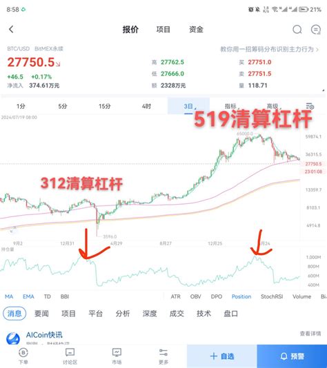 请叫我二蛋 On Twitter 其实仔细看看比特币以太坊已经进入了缓慢上涨中，包括ltc也是，市场的杠杆已经很低了，根本不足以发生大面积