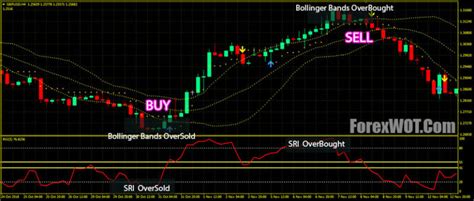 Top 5 Best Rsi Trading System And Strategy Forex Online Trading