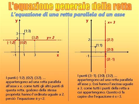 Le Equazioni Delle Bisettrici Dei Quadranti Del Piano