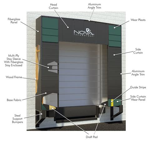 Rigid Frame (RF) Series Dock Shelter | Nova Technology Loading Dock ...