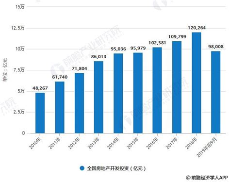 2019年中国房地产行业市场现状及前景分析 “剪刀差”三四线城市或将进入下行周期研究报告 前瞻产业研究院