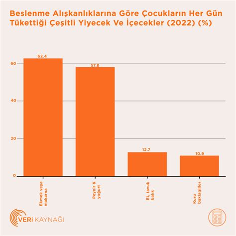 23 DERECE on Twitter Çocuklar yeterli beslenemiyor proteinsiz