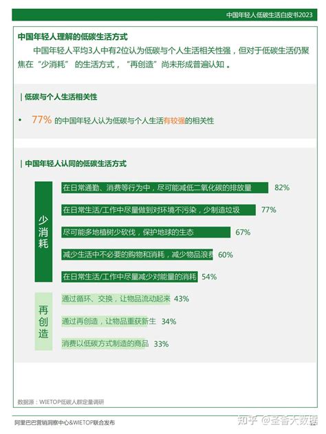 63页中国年轻人低碳生活白皮书2023（附下载） 知乎