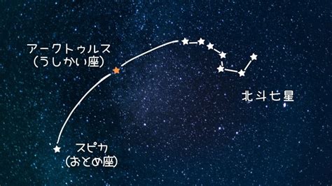 『春の星の探し方』春の星座・北斗七星・春の大曲線・春の大三角を詳しく解説！ 宙らぼ