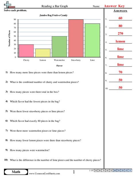 Bar Graph Worksheets Worksheets Library