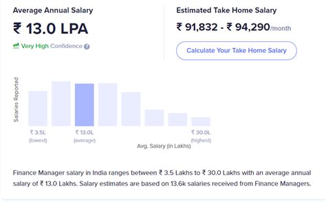 Cfp Salary Zell Education