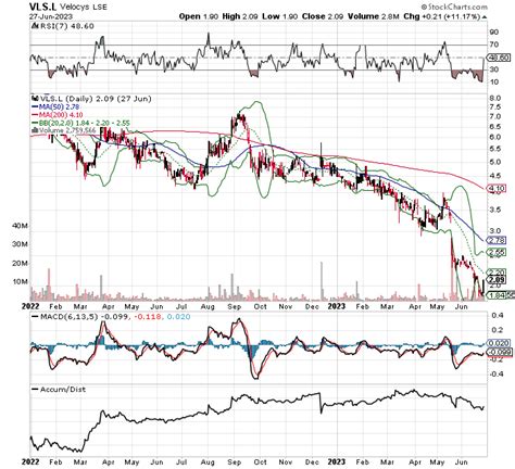 Chart Scan Jun 27 2023 Stock Hide Out