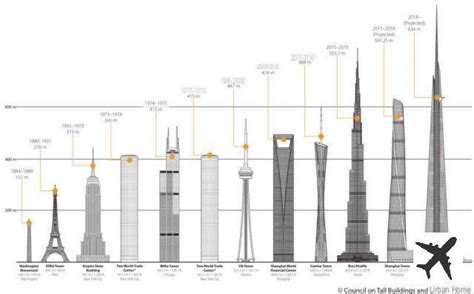 Paso Cuota De Admisi N Te Rico Las Torres Mas Altas Del Mundo