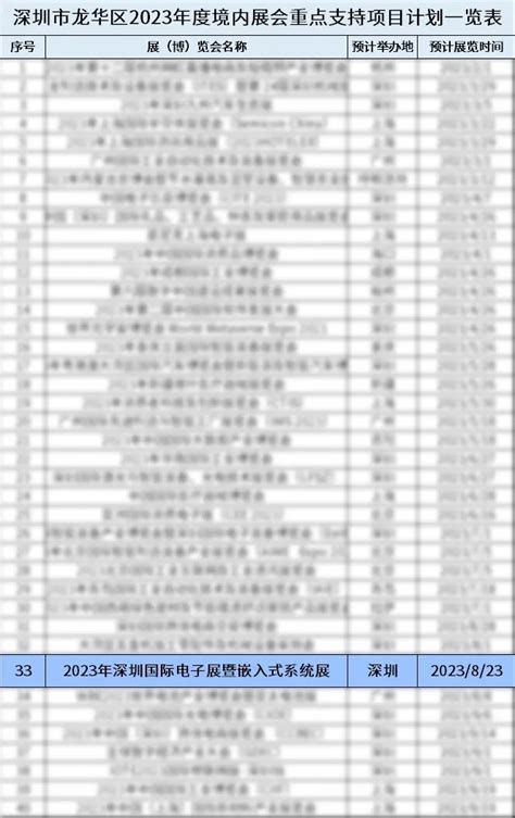 【政策通知】展会补贴 《深圳市龙华区2023年度境内、外展会重点支持项目计划》通知 聚展