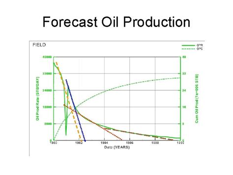 Petroleum Reservoir Modeling Y Chang Outline Background Reservoir