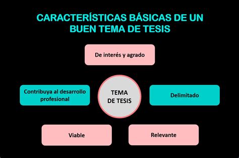 10 preguntas clave en una sustentación de tesis Asesoría de Tesis